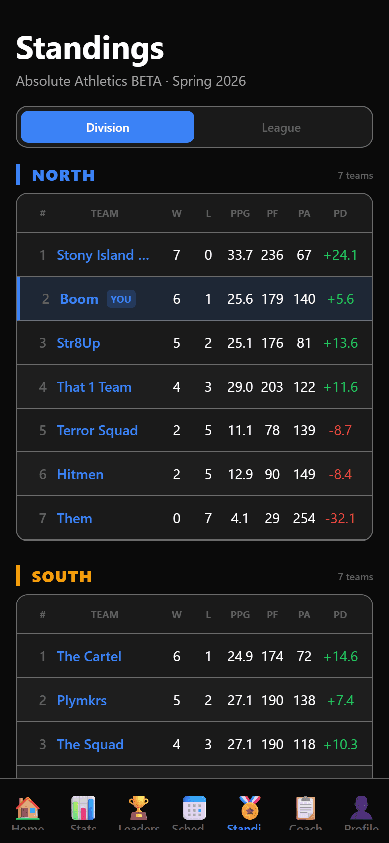 Division standings table with win-loss records, points for and against